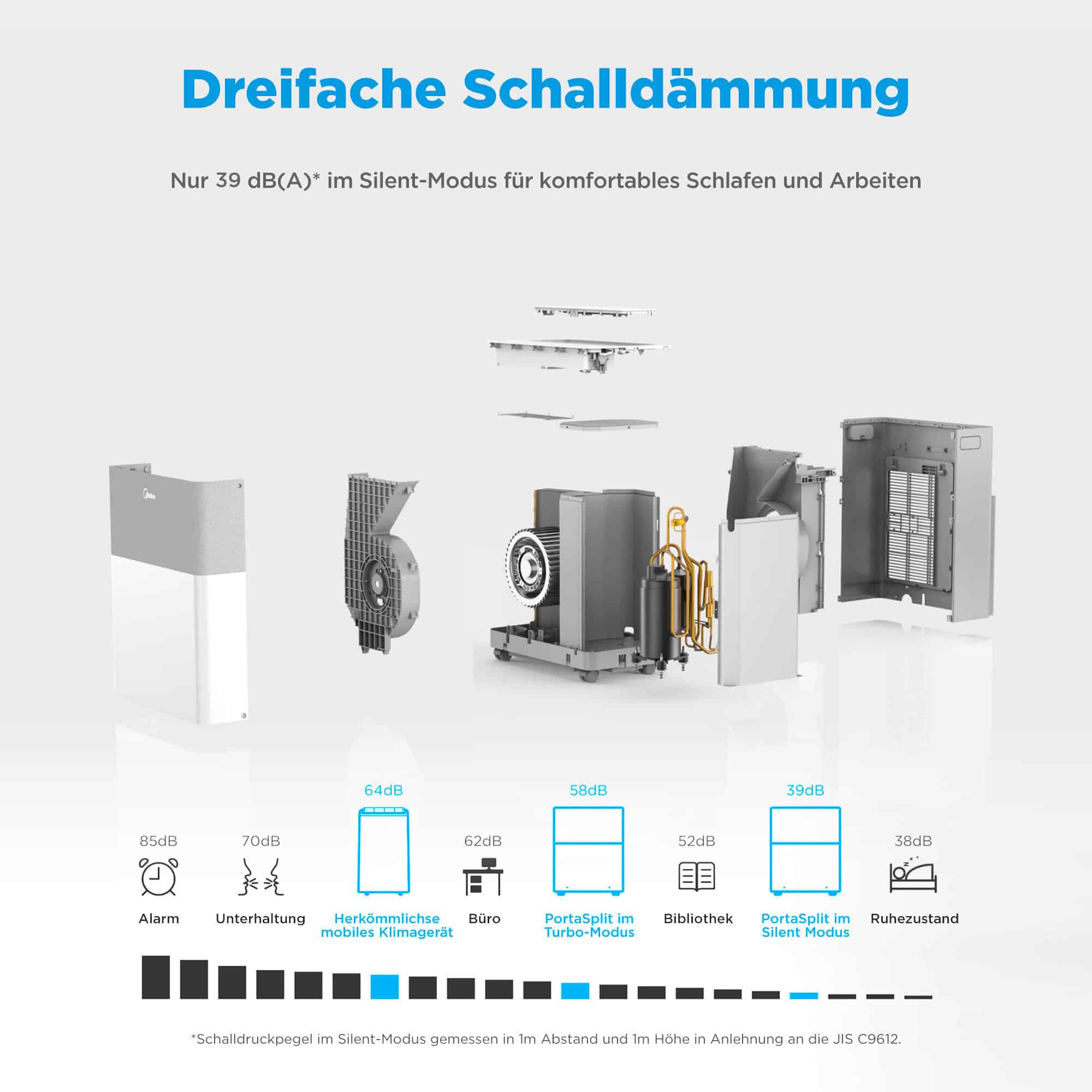 Einfach selbst installieren: Midea® PortaSplit 3,5 kW mobile Split-Klimaanlage – Kühlen & Heizen ganz ohne feste Montage - Bild 4