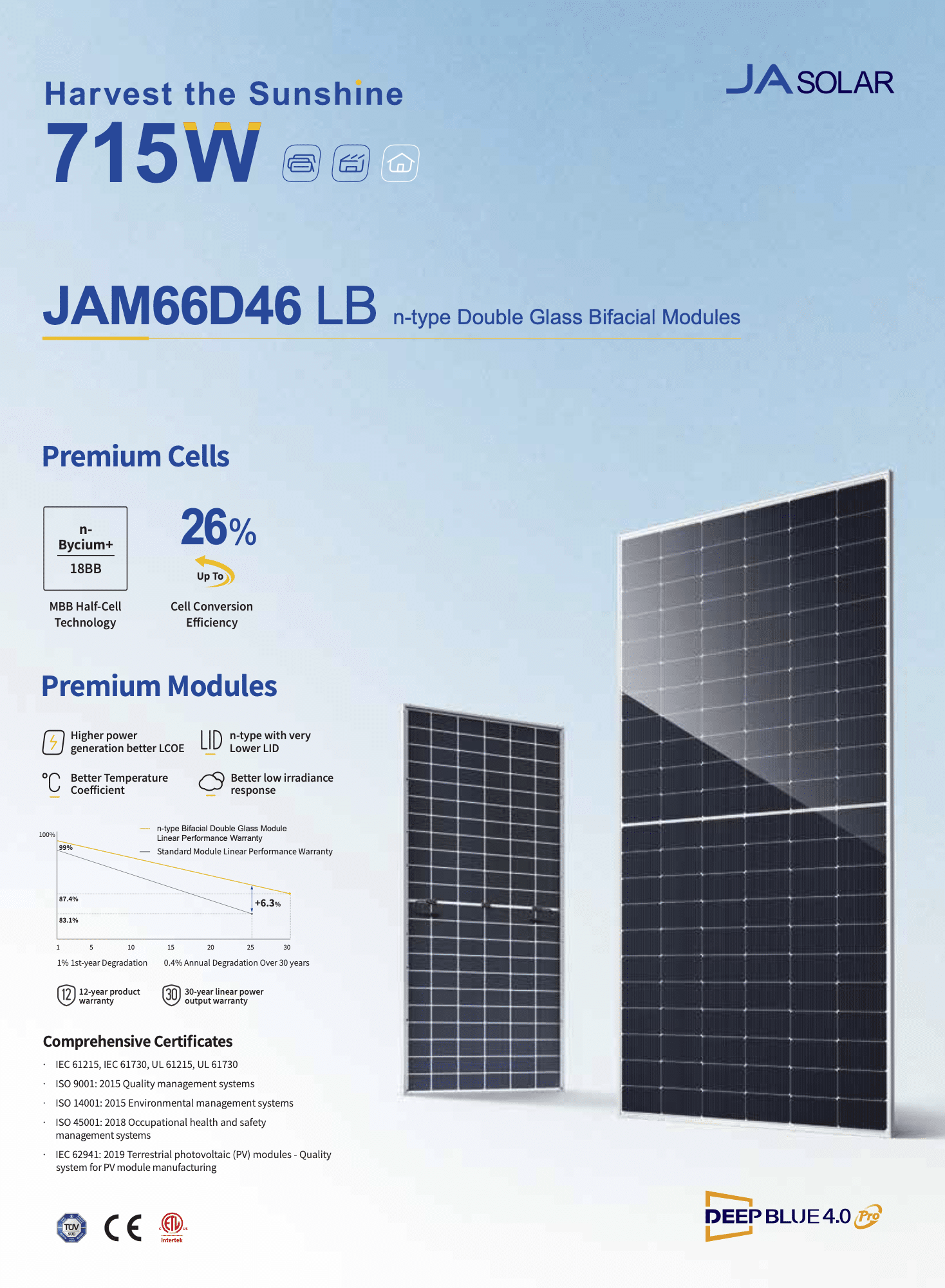 JA Solar JAM66D46 710 W Bifacial (Glas-Glas) – n-Typ, 18BB, bis 23% Wirkungsgrad - Bild 2